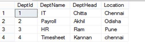 Difference Between Inner join and Right join In SQL Server 